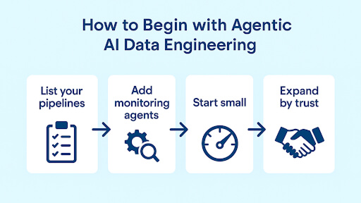Agentic AI Data Engineering