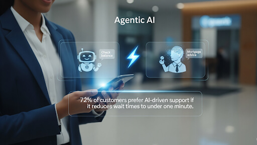 Agentic AI use cases in Banking