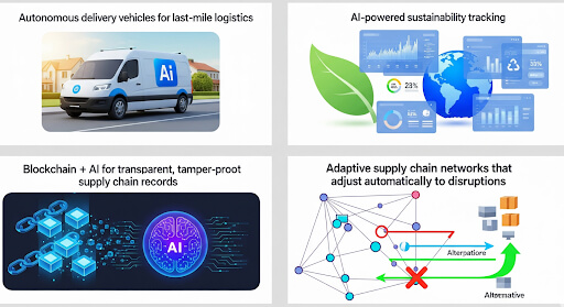 AI Trends in Logistics