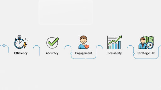 Benefits of HR AI Agents