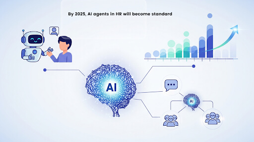 AI in HR