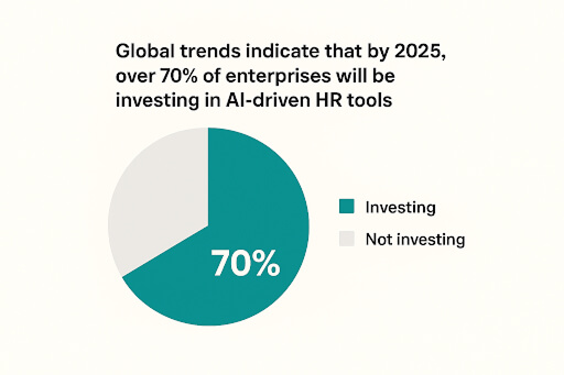 AI-Driven HR Tools
