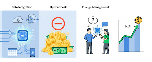 AI Agents in Supply Chain