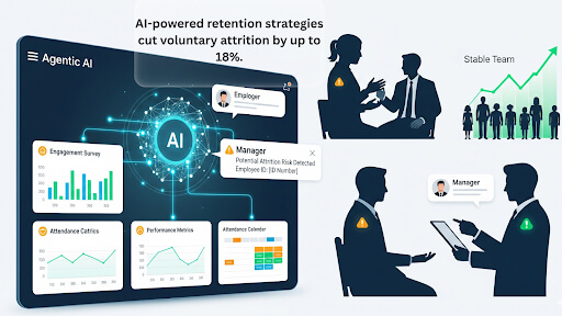 Agentic AI in HR
