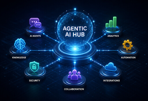 Agentic AI Companies