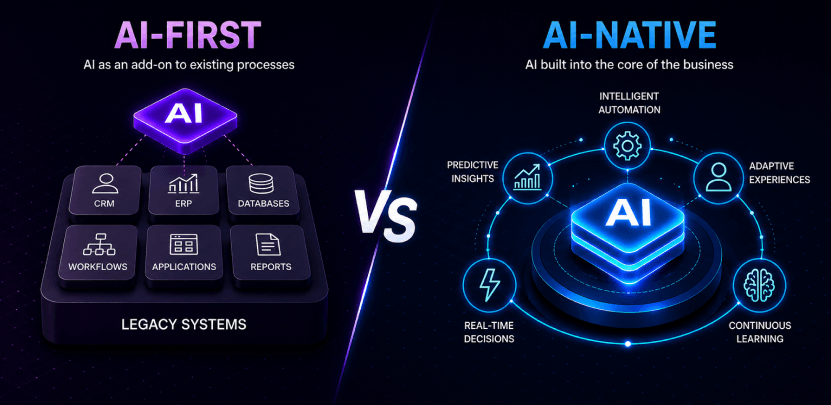AI-First vs. AI-Native