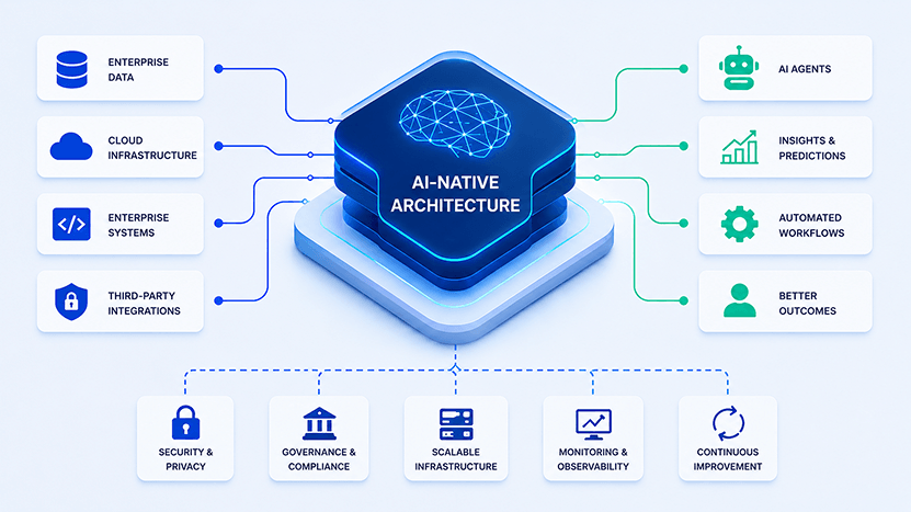 AI-Native
