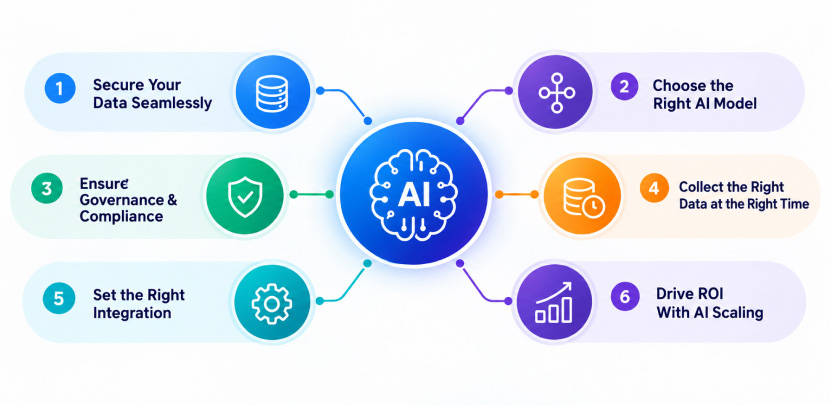Enterprise AI Solutions