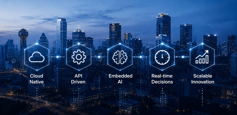 AI for Financial Services Dallas