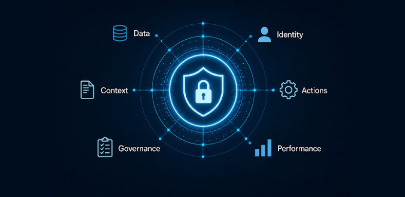 Enterprise AI